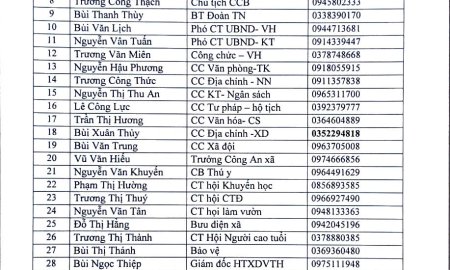 DANH BẠ CHỨC NĂNG CƠ QUAN XÃ CẨM PHÚ